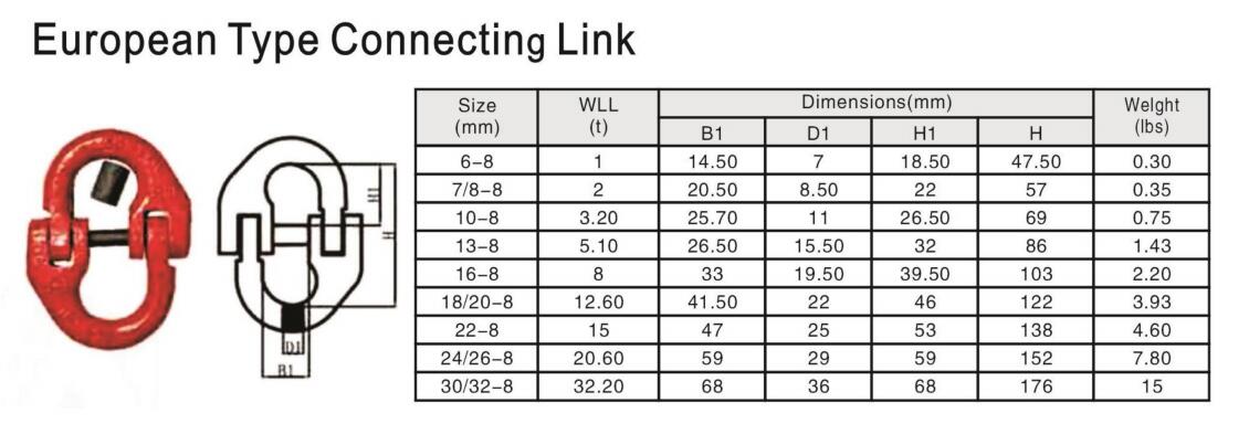 Connecting Link European Type