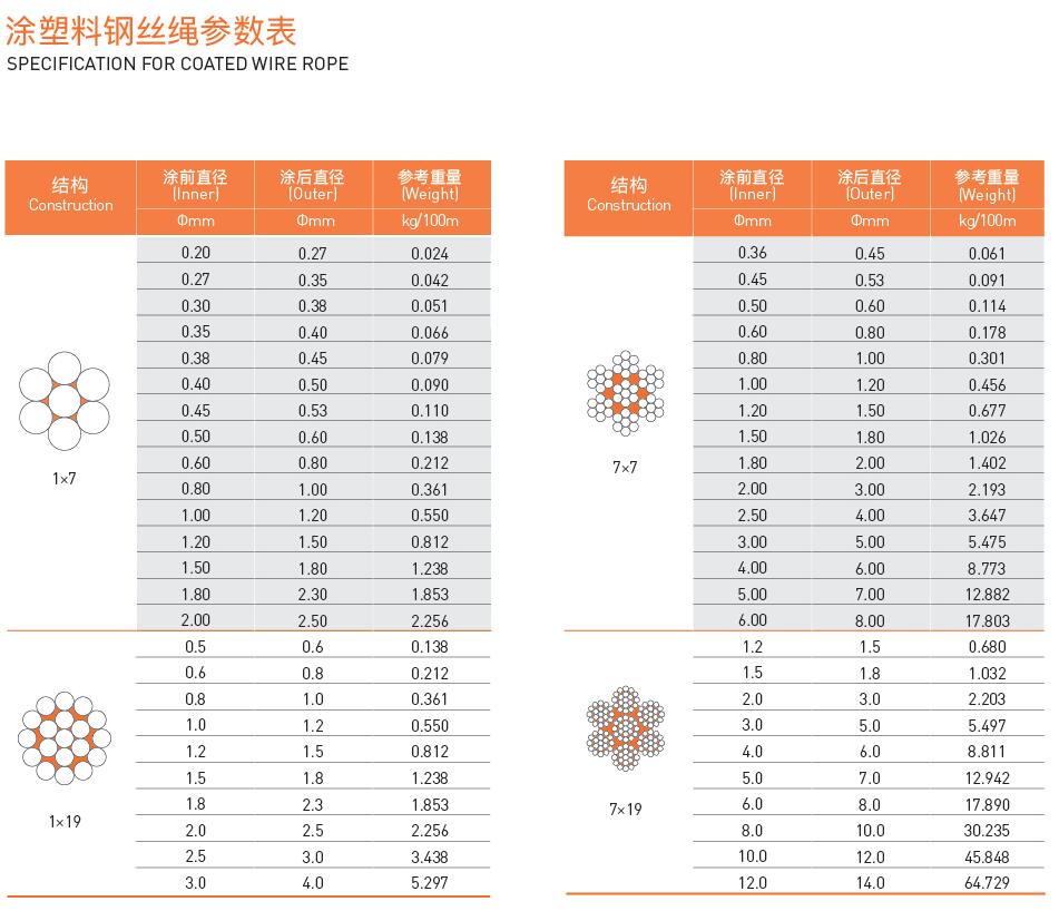 Stainless Steel Coated Wire Rope